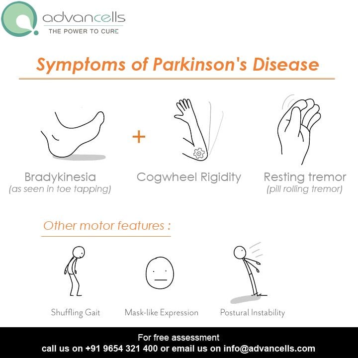 1000+ images about Parkinsons on Pinterest