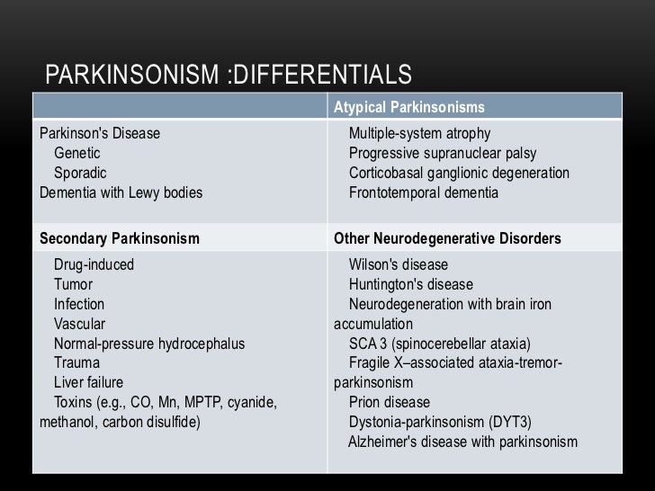 ãªãªã¸ãã« Huntington Vs Parkinson