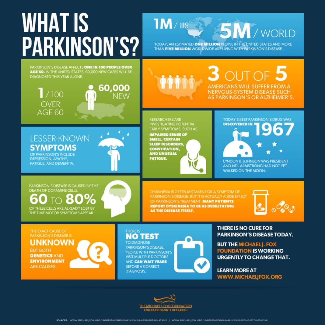 April recognized as Parkinsons Disease Awareness Month  Meigs ...