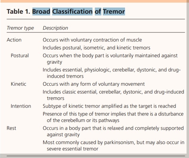 Broad Classification of Tremor