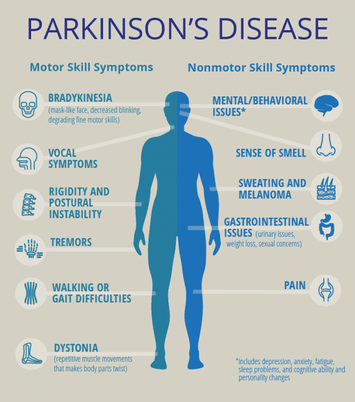Can Young Adults Get Parkinson