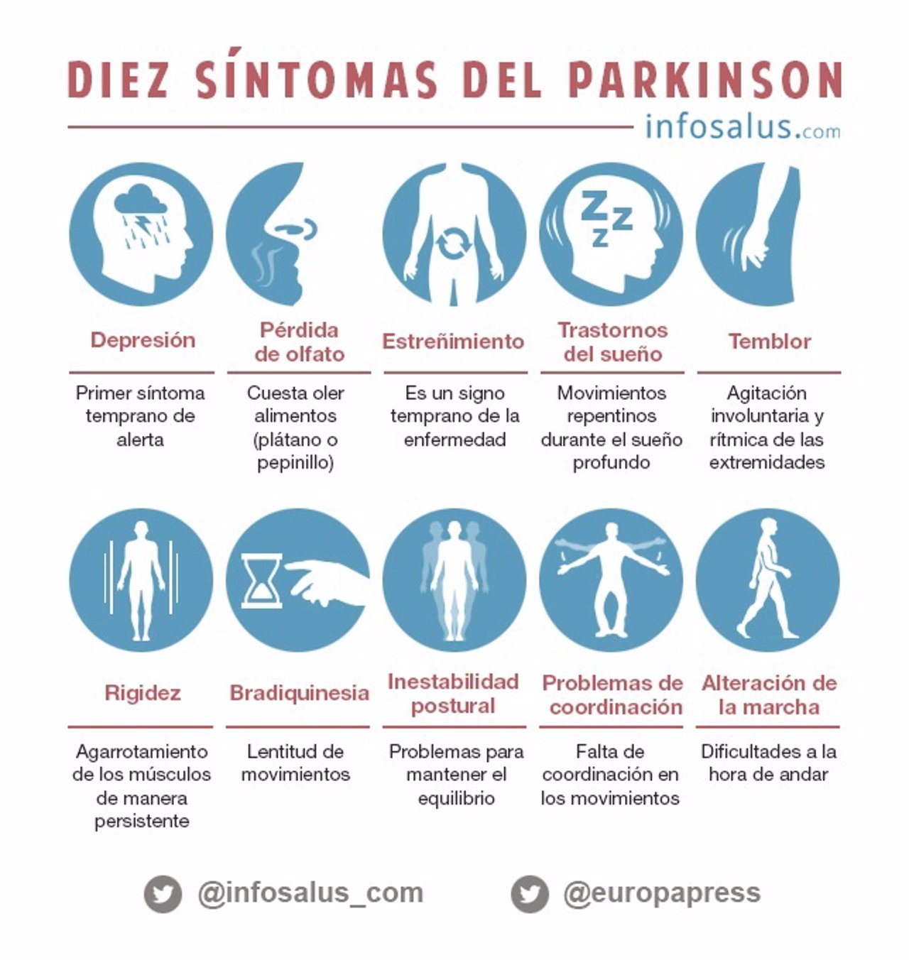 Diez síntomas para detectar el Parkinson
