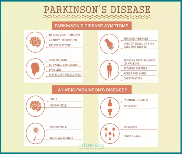 How about the treatment for Parkinson