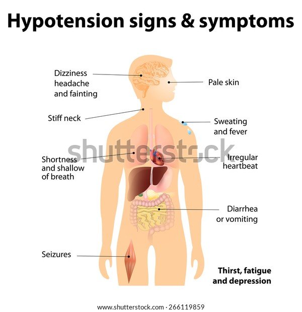 Hypotension Signs Symptoms Low Blood Pressure Stock Vector (Royalty ...