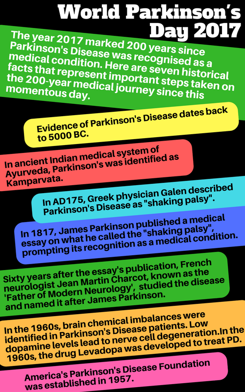 #Infographic: World Parkinsons Day 2017  Seven Steps to ...