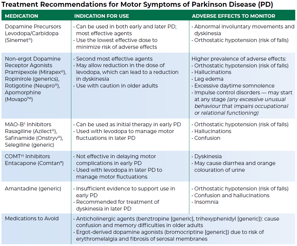 New Parkinson Disease Guidelines