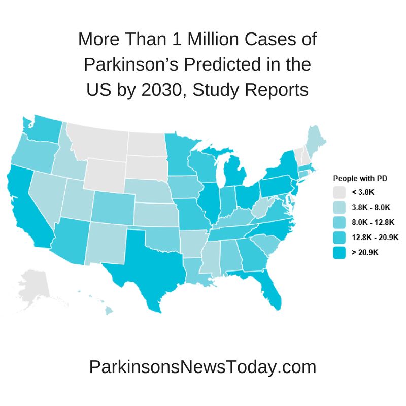 Number Of Parkinson