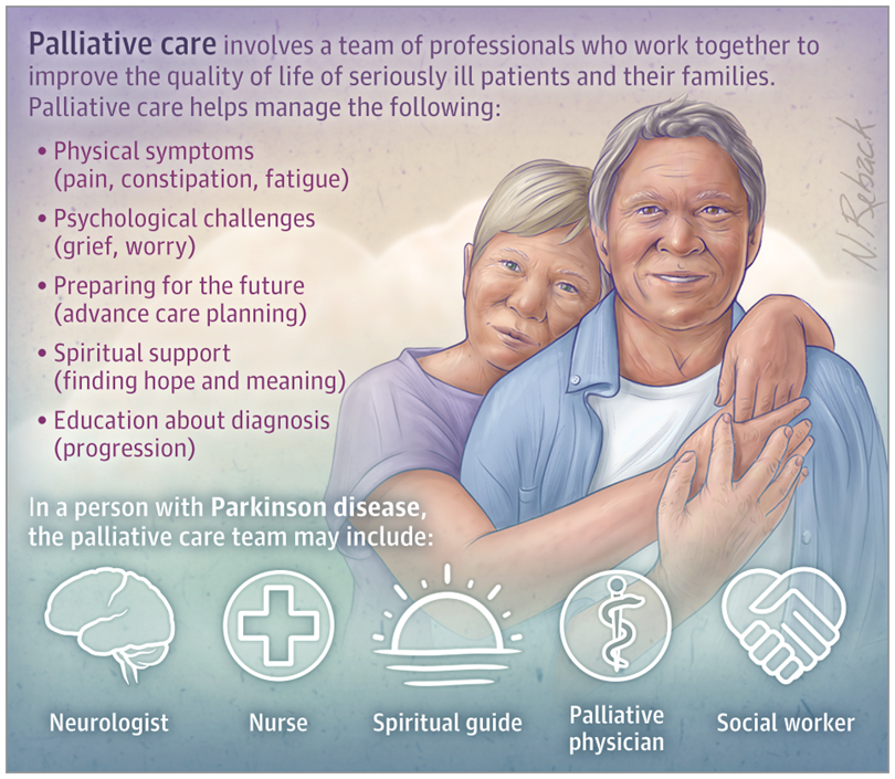 Palliative Care for Persons Living With Parkinson Disease ...