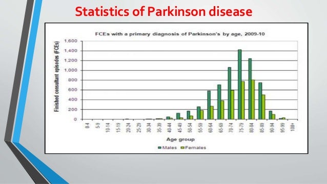 Parkinsons Disease Age Statistics