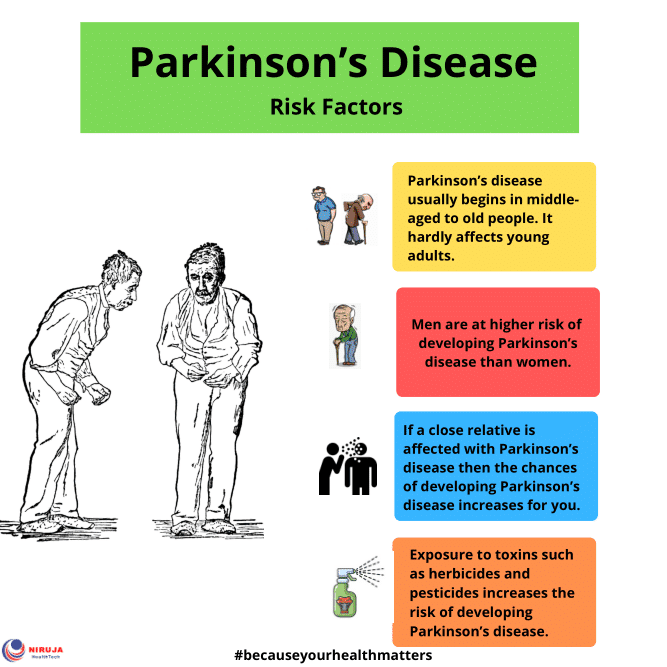 parkinsons disease risk factors niruja healthtech
