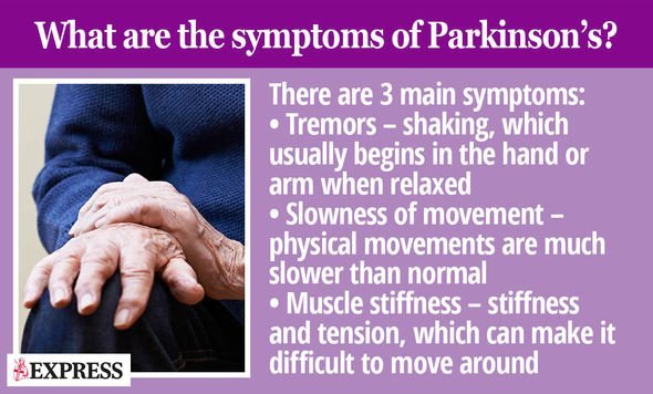 Parkinsons disease symptoms: Signs of the brain condition ...