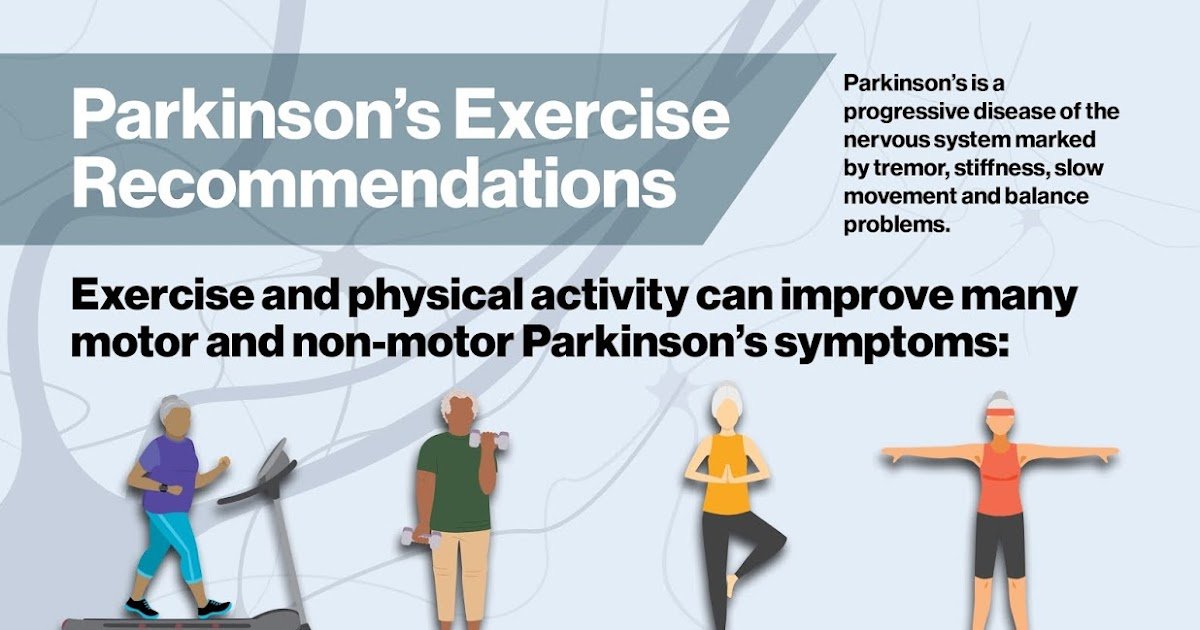 Parkinsons Exercise Recommendations (Infographic)