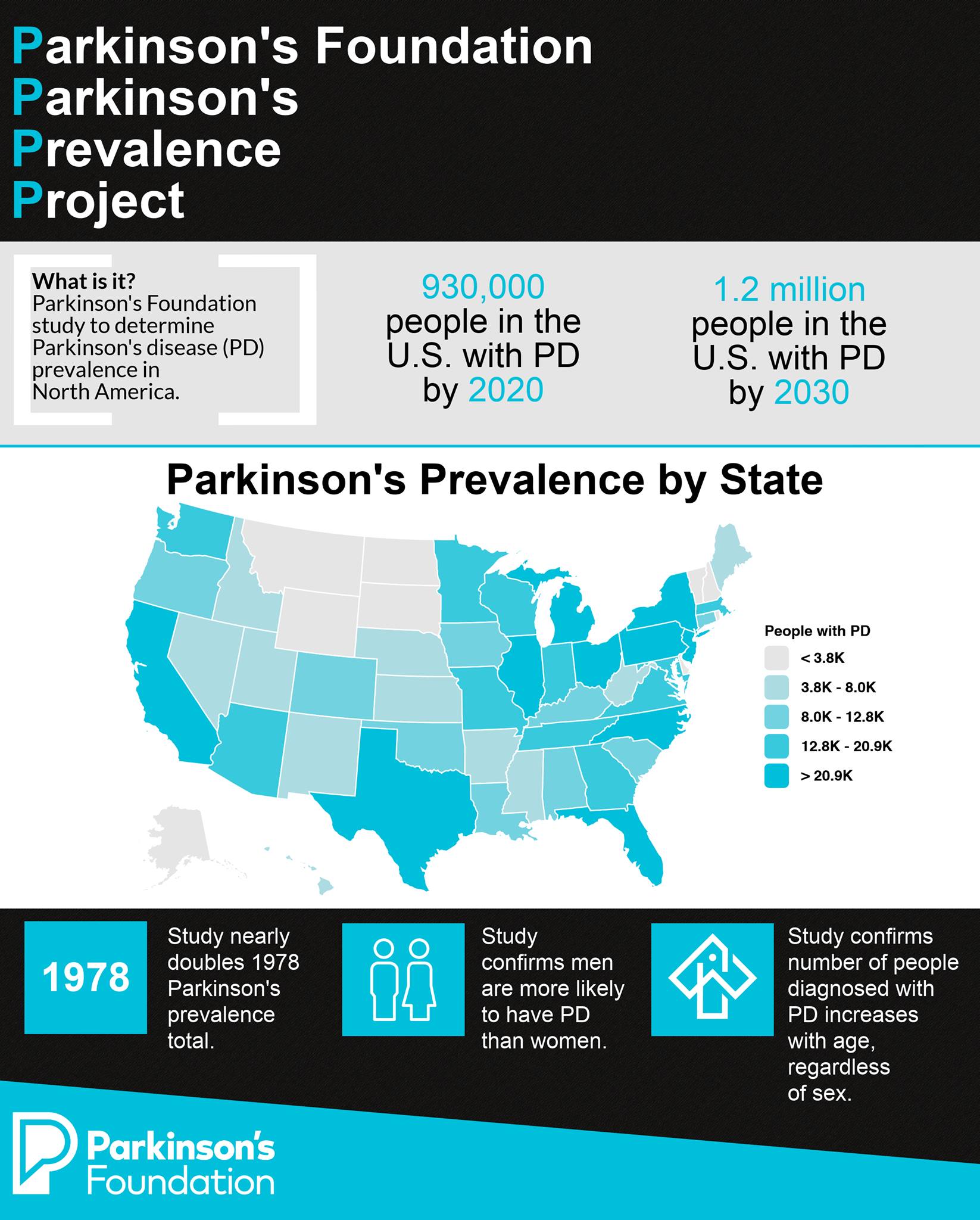 Parkinsons Foundation: Infographic  New Study Shows 1.2 Million ...