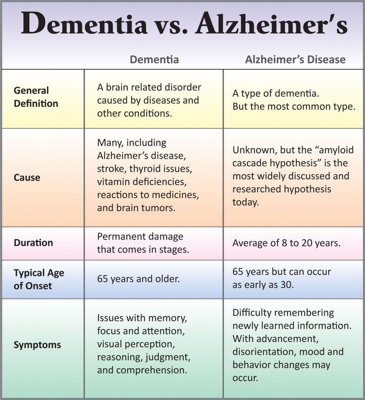 Pin on Alzheimer &  Parkinson