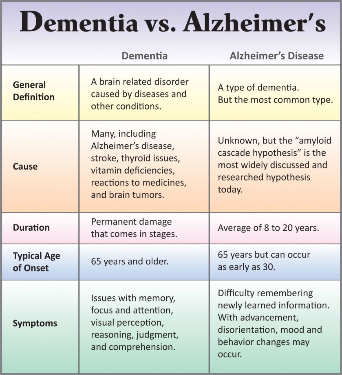 Pin on Stages of dementia