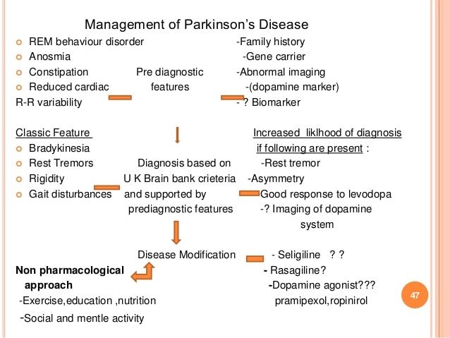 Recent advances in the management of parkinson disease