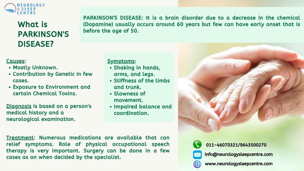 Series on Parkinsons Disease â Neurology &  Sleep Centre