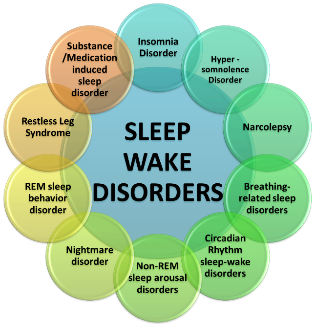 Ten Sleep Disorders the World Needs to Know More About