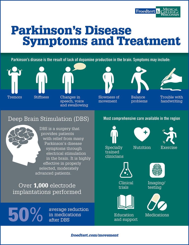 Treating Symptoms of Parkinson