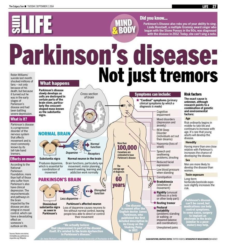 What Are The Symptoms Of Early Onset Parkinson