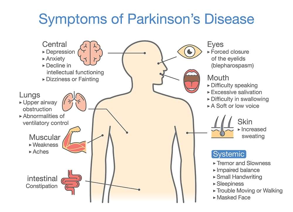 What Are The Symptoms of Parkinson