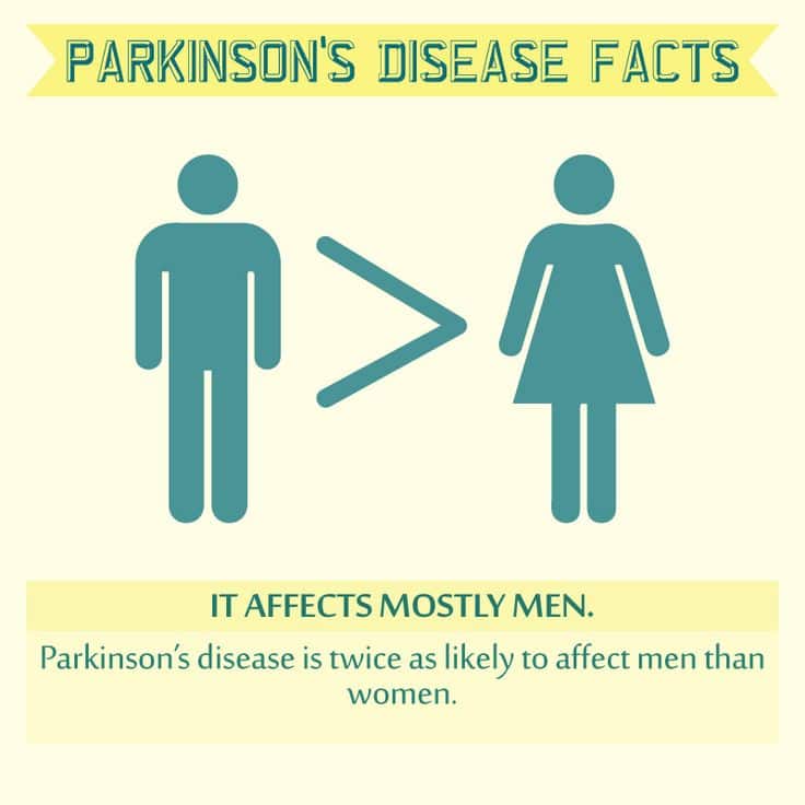 what does end stage parkinson