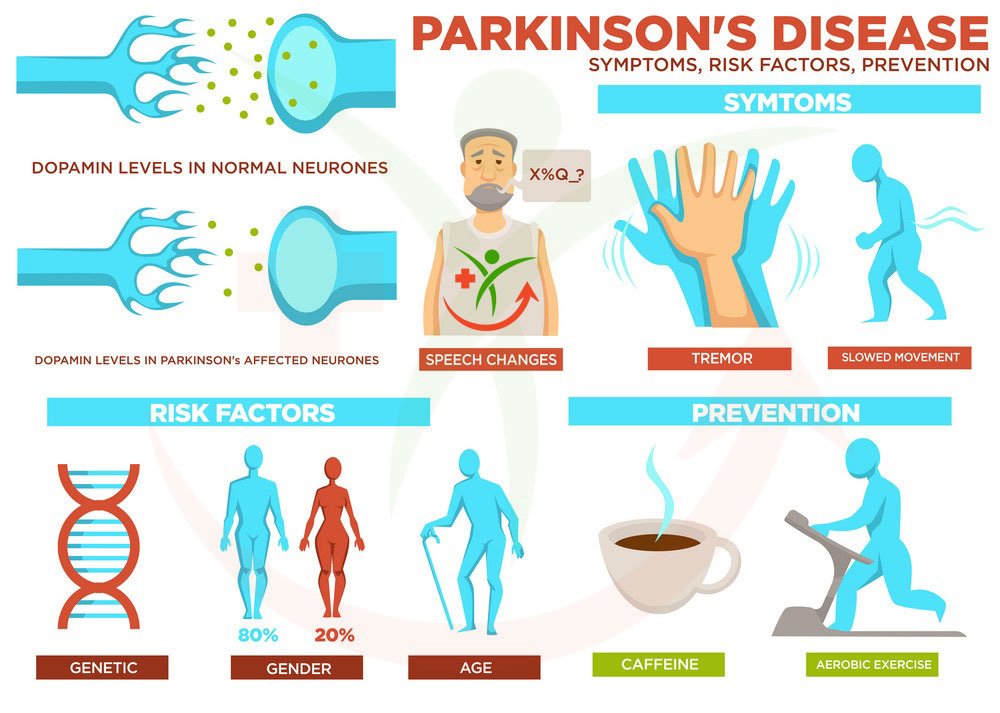 What Is Parkinsons Disease?  Healthcare news, advice and information ...