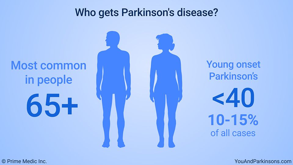 Who gets Parkinson