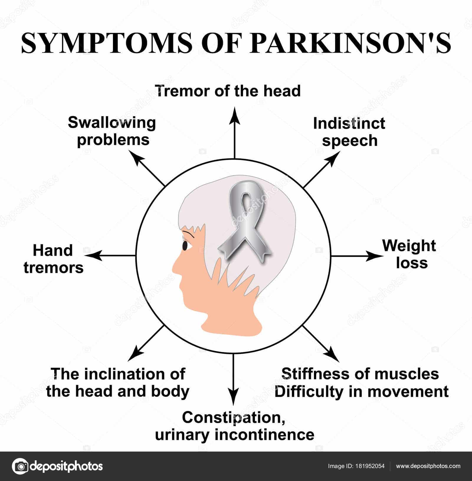 World Parkinson Day. Symptoms of Parkinson